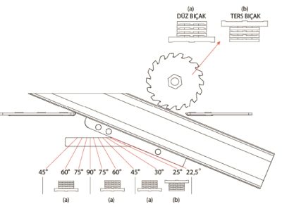 PB 2015 Čeona glodalica za aluminijumske profile